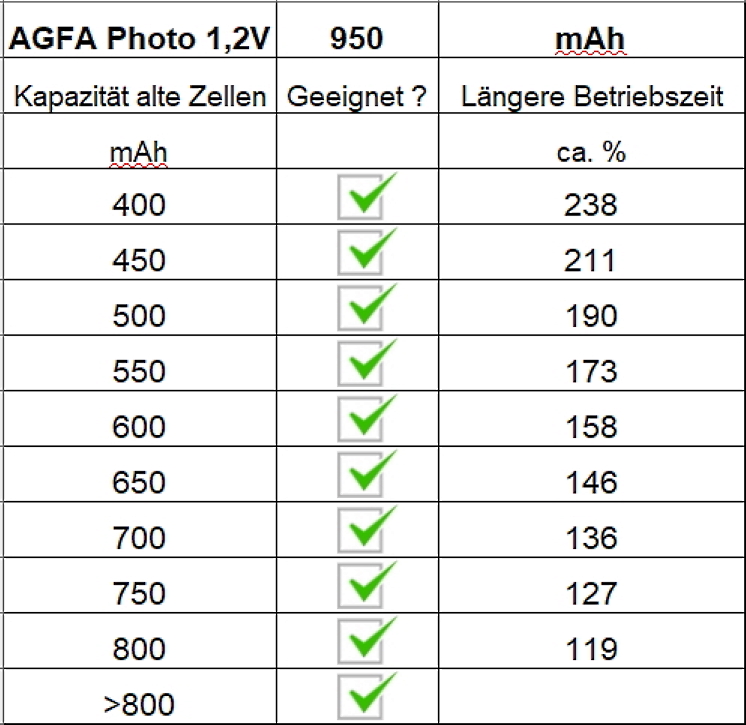 Ersatzakku für Siemens C300A A400A A600A AS300A A400